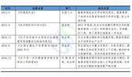 E20研究院：“猪市”不顺，环保该不该“背锅”